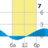 Blackwater River tide chart for Thursday, March 7, 2024