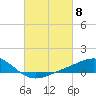 Blackwater River tide chart for Friday, March 8, 2024