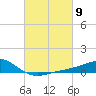 Blackwater River tide chart for Saturday, March 9, 2024