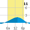 Blackwater River tide chart for Thursday, April 11, 2024