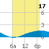 Blackwater River tide chart for Wednesday, April 17, 2024