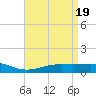 Blackwater River tide chart for Friday, April 19, 2024