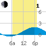 Blackwater River tide chart for Monday, April 1, 2024