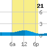 Blackwater River tide chart for Sunday, April 21, 2024