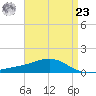 Blackwater River tide chart for Tuesday, April 23, 2024
