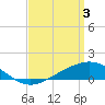 Blackwater River tide chart for Wednesday, April 3, 2024