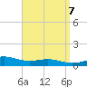 Blackwater River tide chart for Sunday, April 7, 2024