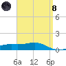 Blackwater River tide chart for Monday, April 8, 2024