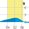 Blackwater River tide chart for Tuesday, April 9, 2024