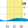 Blackwater River tide chart for Thursday, May 16, 2024