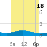 Blackwater River tide chart for Saturday, May 18, 2024