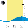 Blackwater River tide chart for Wednesday, May 1, 2024