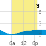 Blackwater River tide chart for Friday, May 3, 2024