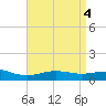 Blackwater River tide chart for Saturday, May 4, 2024