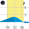 Blackwater River tide chart for Tuesday, May 7, 2024