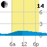Blackwater River tide chart for Friday, June 14, 2024