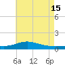 Blackwater River tide chart for Saturday, June 15, 2024