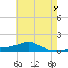 Blackwater River tide chart for Sunday, June 2, 2024