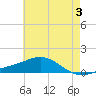 Blackwater River tide chart for Monday, June 3, 2024