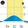 Blackwater River tide chart for Thursday, June 6, 2024