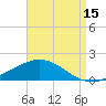 Blackwater River tide chart for Thursday, August 15, 2024