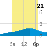 Blackwater River tide chart for Wednesday, August 21, 2024