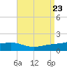 Blackwater River tide chart for Friday, August 23, 2024