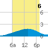 Blackwater River tide chart for Tuesday, August 6, 2024