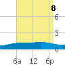 Blackwater River tide chart for Thursday, August 8, 2024