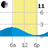 Blackwater River tide chart for Wednesday, September 11, 2024