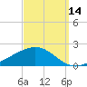 Blackwater River tide chart for Saturday, September 14, 2024