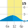 Blackwater River tide chart for Sunday, September 15, 2024