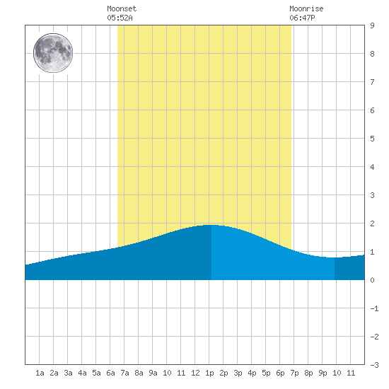 Blackwater River tide chart for Tuesday, September 17, 2024