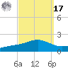 Blackwater River tide chart for Tuesday, September 17, 2024