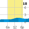 Blackwater River tide chart for Wednesday, September 18, 2024
