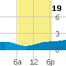 Blackwater River tide chart for Thursday, September 19, 2024