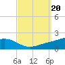 Blackwater River tide chart for Friday, September 20, 2024