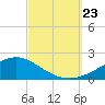 Blackwater River tide chart for Monday, September 23, 2024