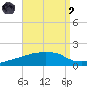Blackwater River tide chart for Monday, September 2, 2024