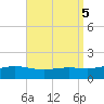 Blackwater River tide chart for Thursday, September 5, 2024