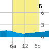 Blackwater River tide chart for Friday, September 6, 2024