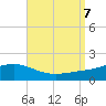 Blackwater River tide chart for Saturday, September 7, 2024