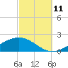 Blackwater River tide chart for Friday, October 11, 2024