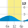 Blackwater River tide chart for Saturday, October 12, 2024