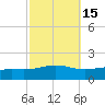 Blackwater River tide chart for Tuesday, October 15, 2024