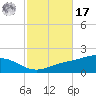 Blackwater River tide chart for Thursday, October 17, 2024