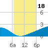 Blackwater River tide chart for Friday, October 18, 2024