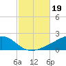 Blackwater River tide chart for Saturday, October 19, 2024