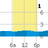 Blackwater River tide chart for Tuesday, October 1, 2024