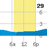 Blackwater River tide chart for Tuesday, October 29, 2024